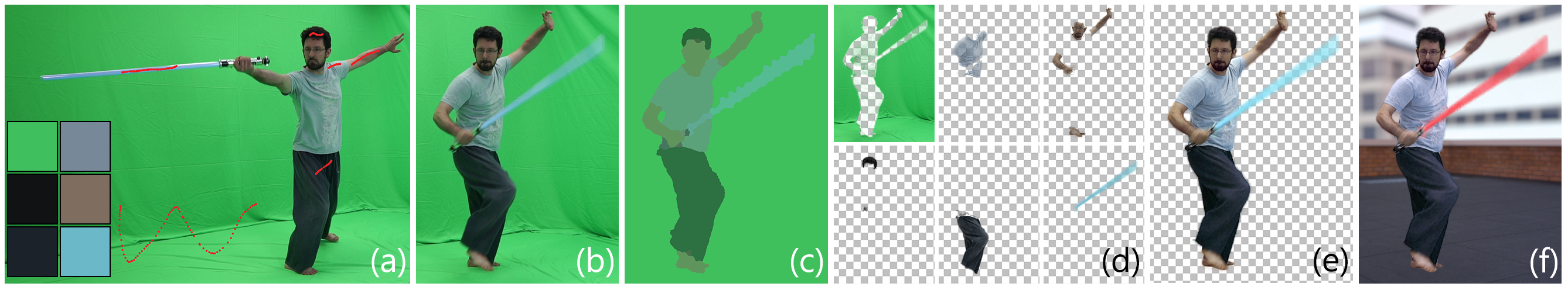 Interactive High-Quality Green-Screen Keying via Color Unmixing