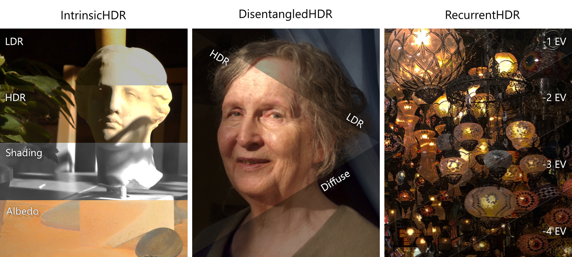 Physically-Based Models of Dynamic Range Extension